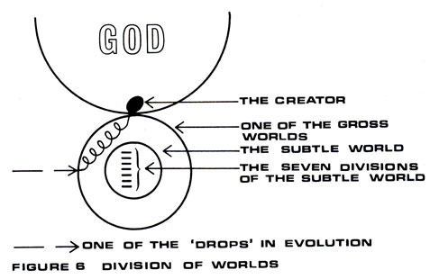 Figure 6 Division of Worlds