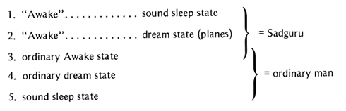 Chart, Sadguru and ordinary man