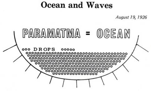 Chart, Ocean and Waves- August 19, 1926