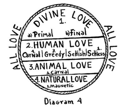 Diagram 4 All Loves