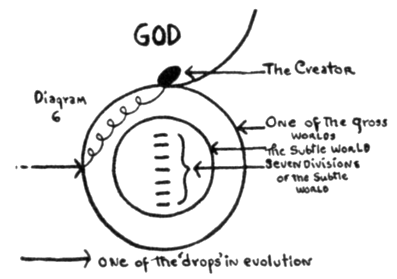 Diagram 6 God