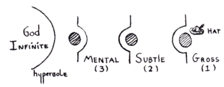 Diagram of false I