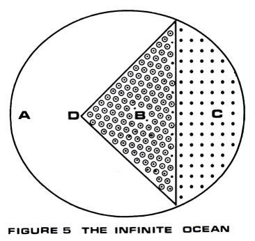 Figure 5 The Infinite Ocean